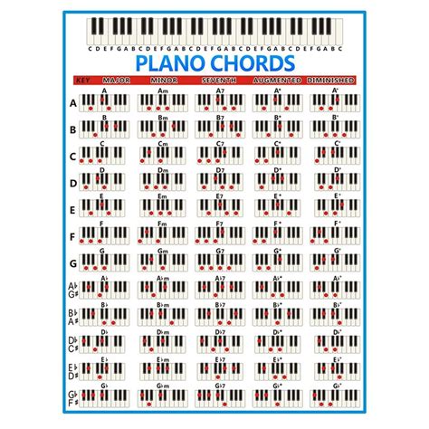Hot Piano Chords Chart Key Music Graphic Exercise Poster Stave Piano