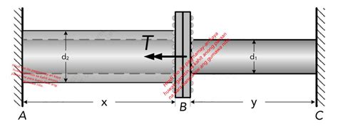 Solved This Topic Deals On The Aspect Of Torsion Flanged Bolt