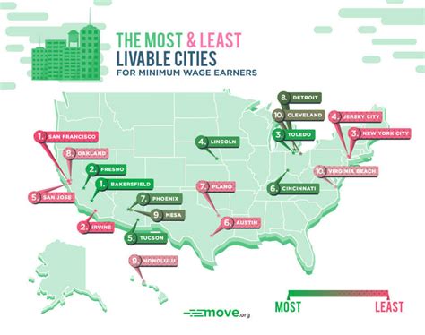 Worst And Best Cities For Minimum Wage Earners