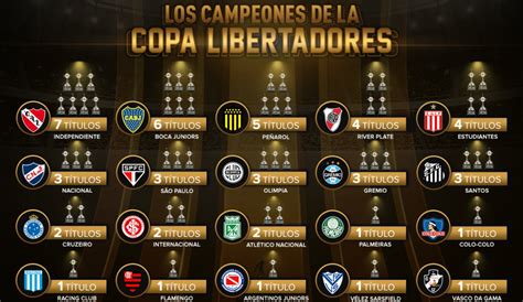 The copa libertadores is ranked as one of the world's most popular club competitions. Palmarés Copa Libertadores: ¡Palmarés: los 59 campeonatos ...