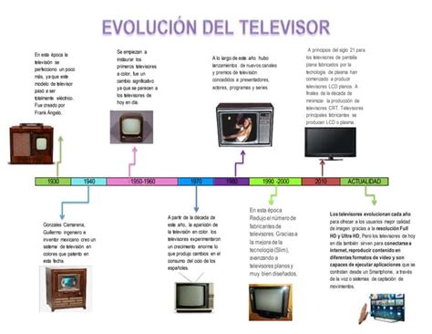 Evolución Del Televisor Ppt
