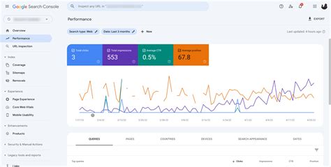 Setting Up And Using Google Search Console For Beginners