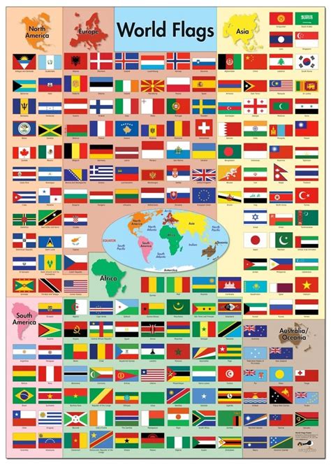 Learn The Flags Of The World