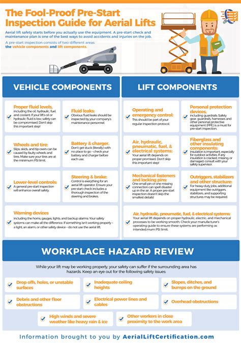 Your commercial vehicle will be tested against state and federal requirements at the same time. Aerial Lift Safety Checklist | Manlift Inspection ...