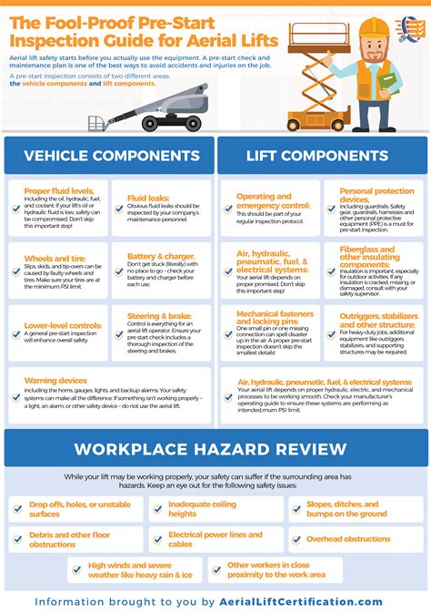 Performing a routing safety vehicle inspection is important to ensure a safe driving experience. Aerial Lift Safety Checklist | Manlift Inspection ...