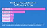 Photos of List Of Streaming Services