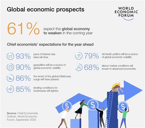 Explained: What is an economic soft landing? | World Economic Forum