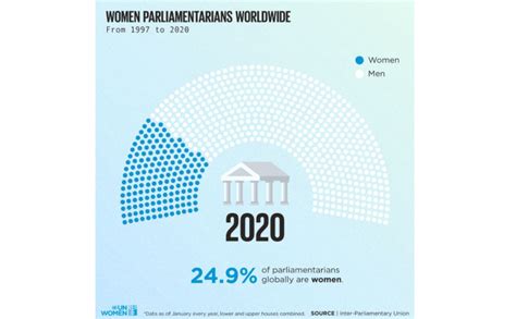 Visualizing The Data Womens Representation In Society International