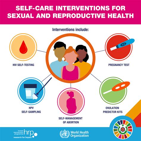 world health organization who on twitter self care interventions for sexual and reproductive