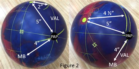 Pin On Bowling Ball Drilling And Layouts