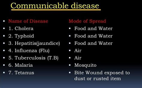 List Of Communicable Diseases Non Communicable Disease Disease