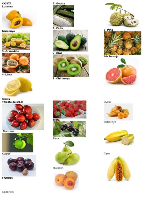 Frutas Del Ecuador