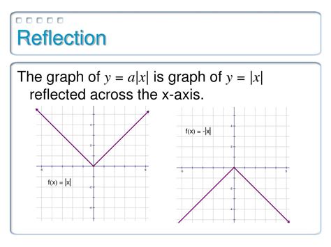 Download Reflected In The Y Axis Pictures Reflex