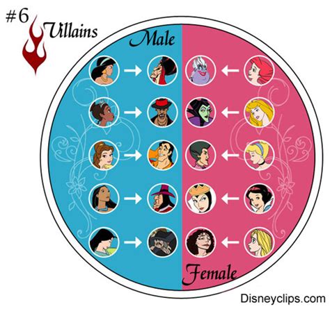 Poduzeti Mjesto Sjeverno Disney Princess Villains Tajno Pražnjenje Glavni