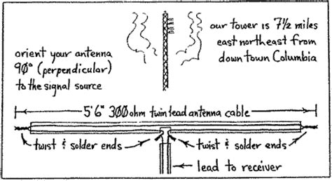 Although a small amount of woodworking skill is needed, the antenna can be built to nearly any size required, enabling reception from stations from all over the fm dial. DIY FM Antenna | KOPN 89.5 FM - Mid-Missouri's Independent Community Radio