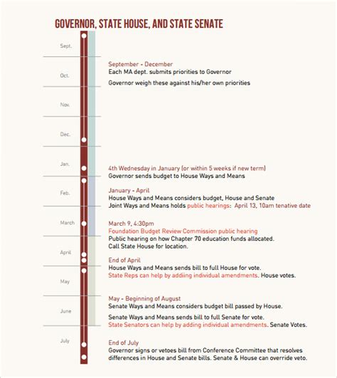 11 Budget Timeline Templates Free Samples Examples And Format Sample