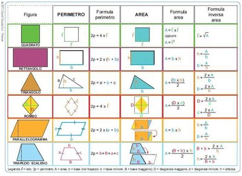 Formulario Di Geometria Piana Da Stampare Teorema Di Pitagora Scuola