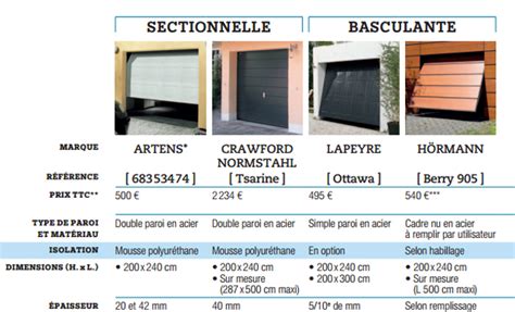 Home » catalogo porte interne » dimensioni » dimensioni standard. Dimension d'une porte de garage standard - bois-eco-concept.fr