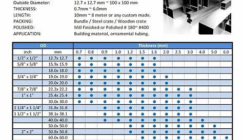 Stainless Steel Square Tube Sizes Chart | Taiwantrade.com
