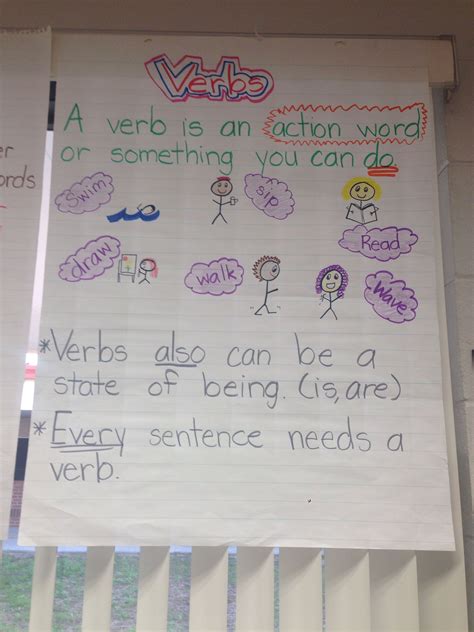 Crafting Connections Types Of Verbs Anchor Chart With A Freebie Hot Sex Picture