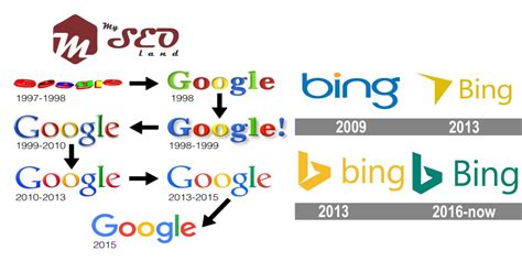 Complete History Of Search Engines Infographic Gambaran