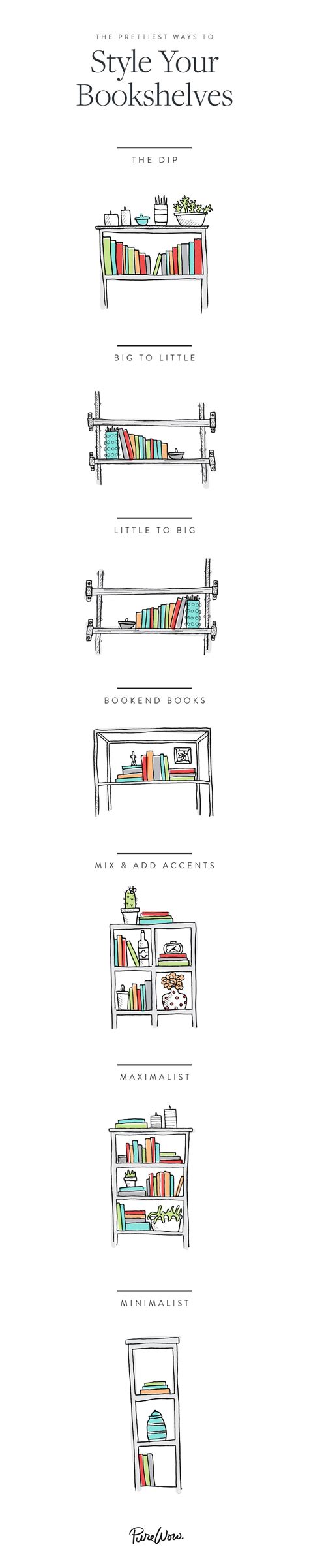 All The Glorious Ways You Can Arrange Your Bookshelves Via Purewow