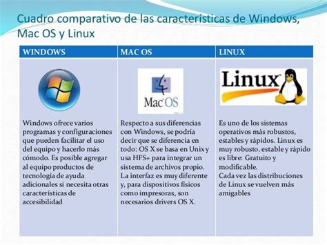 Diferencias Entre Windows Y Mac Cuadros Comparativos E Infografias