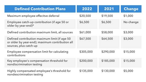 Whats The Maximum 401k Contribution Limit In 2022 2023