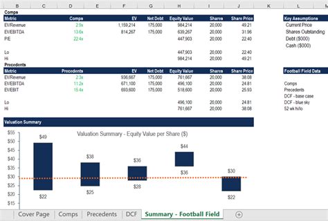 Valuation Analysis Excel Model Template Eloquens My Xxx Hot Girl