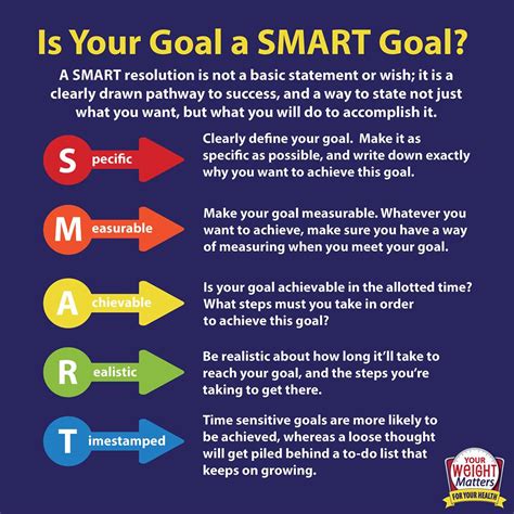 Creating Smart Goals Examples