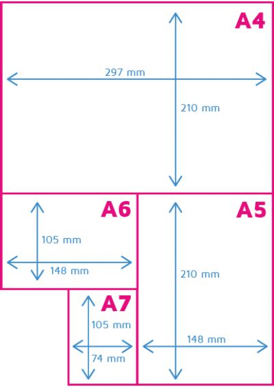 Hoe Groot Is Het A7 Papierformaat Printenbind Nl