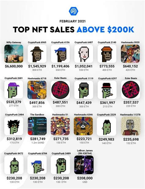 the world of nft big sales rplanet and tokenized nft