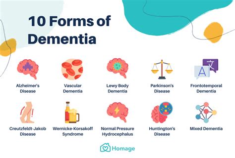 Dementia 101 Symptoms Types Stages And Prevention Homage