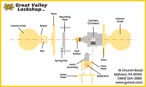 Understanding Door Lock Parts And Hardware Great Valley Lockshop
