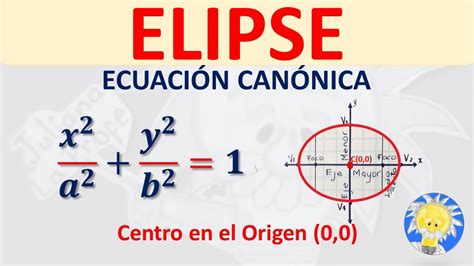 🏉 Ecuación Canónica De La Elipse Con Centro En El Origen 00 Elipse