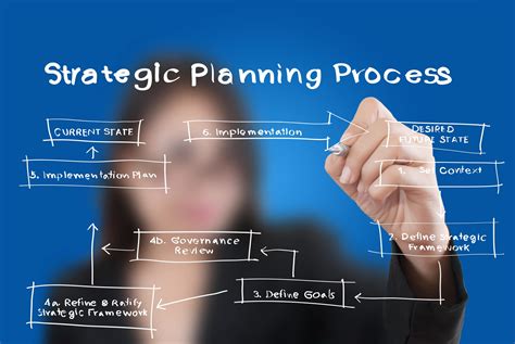 What Is Strategic Planning - Best Design Idea