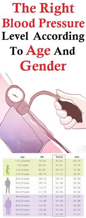 Blood Pressure Chart By Age And Gender Blood Pressure Chart And Numbers