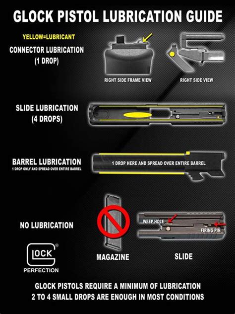Glock Lubrication Guide Long Island Shooters Forum