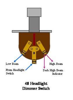 A single switch provides switching from one location only. 3 position headlight switch - Ford Truck Enthusiasts Forums