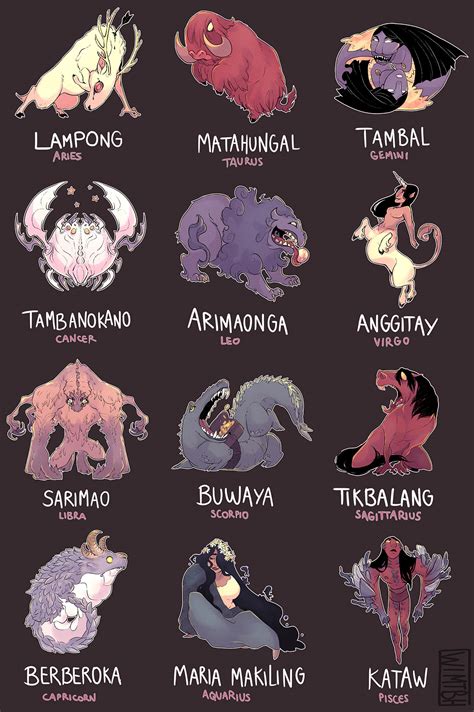 Zodiac Of Filipino Mythical Creatures On Behance