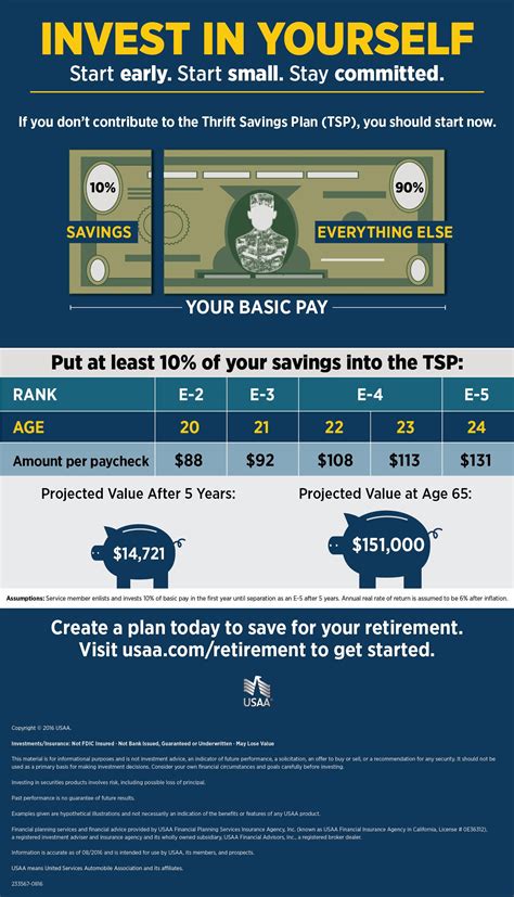Easy Investing - Thrift Savings Plan Infographic | USAA | Savings plan