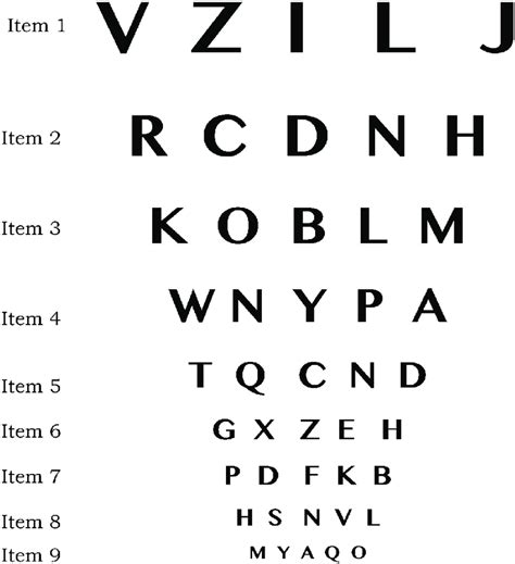 Etdrs Chart How To Use A Logmar Chart For Visual Acuity Testing With