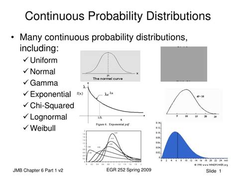 To Probability Distribution Research Topics