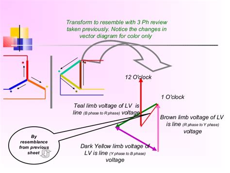 Understanding transformer vector group