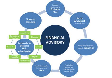 The financial ombudsman service is the official independent expert in settling complaints between consumers and businesses providing financial services. Financial Advisory Service in Jogeshwari East, Mumbai | ID ...