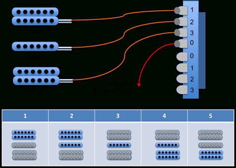 Blade switches how do they work for guitar learn more. 5 Way Switch Wiring Diagram | Wiring Diagram