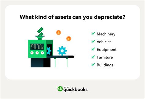 What Is Depreciation And How Is It Calculated QuickBooks