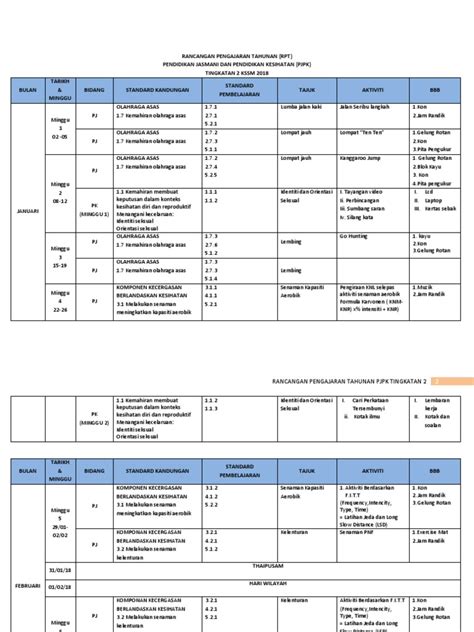 Tingkatan 1, 2, 3, 4, 5, peralihan. RPT PJK T2 2018