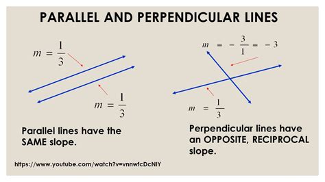 Slope Of Parallel And Perpendicular Lines Quizizz