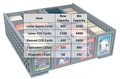 We did not find results for: NEW BCW 3,200 ct. Heavy Duty, Locking Card Bins - Go GTS